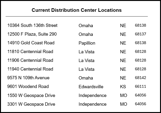 Distribution Centers